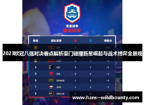 2023欧冠八强对决看点解析豪门碰撞新星崛起与战术博弈全景观