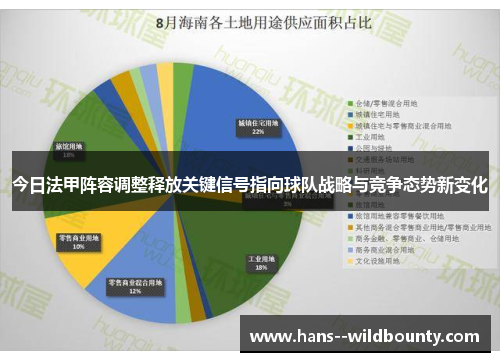 今日法甲阵容调整释放关键信号指向球队战略与竞争态势新变化 今日法甲阵容调整释放关键信号指向球队战略与竞争态势新变化