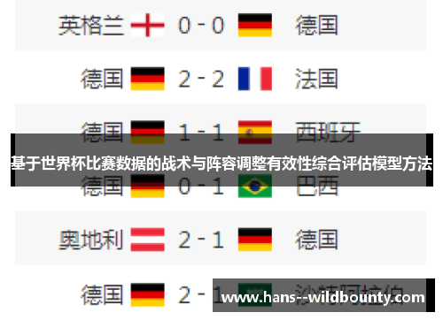 基于世界杯比赛数据的战术与阵容调整有效性综合评估模型方法