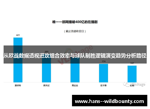 从欧战数据透视进攻组合效率与球队制胜逻辑演变趋势分析路径