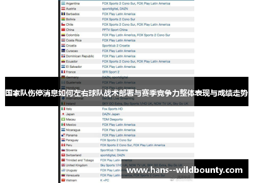 国家队伤停消息如何左右球队战术部署与赛季竞争力整体表现与成绩走势