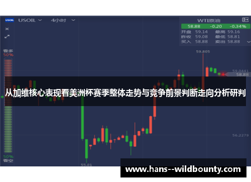 从加维核心表现看美洲杯赛季整体走势与竞争前景判断走向分析研判 从加维核心表现看美洲杯赛季整体走势与竞争前景判断走向分析研判