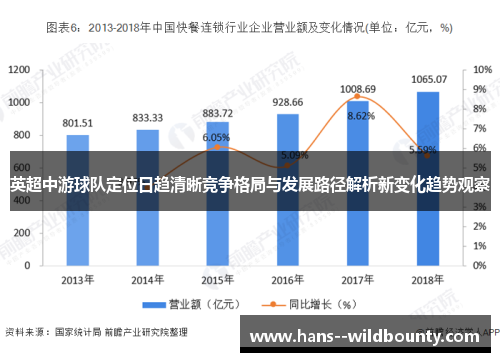 英超中游球队定位日趋清晰竞争格局与发展路径解析新变化趋势观察 英超中游球队定位日趋清晰竞争格局与发展路径解析新变化趋势观察