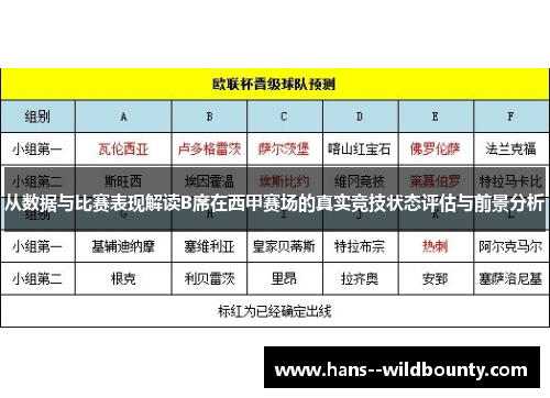 从数据与比赛表现解读B席在西甲赛场的真实竞技状态评估与前景分析